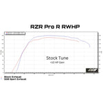 2022-2024 Polaris RZR PRO R Sport Muffler