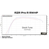 2022-2024 Polaris RZR PRO R Sport Muffler