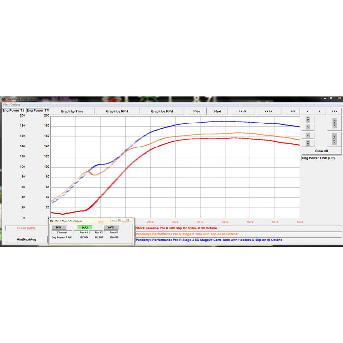 2022/23 RZR PRO R PANDEMYK Stage 3 ECU TUNE for BC Camshafts