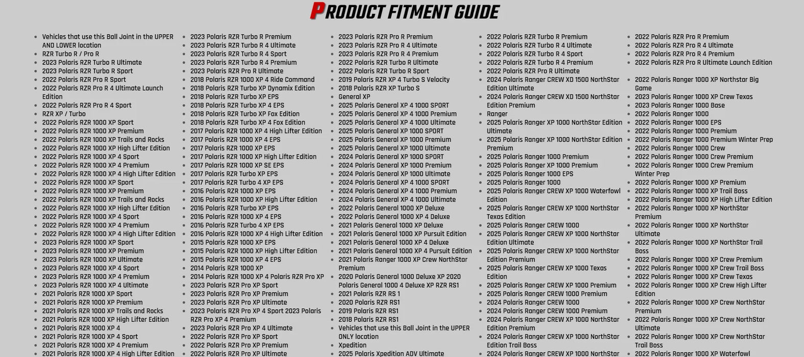 Thumper Fab TF ELITE Ball Joint for RZR XP / Pro XP / RZR Turbo/ Turbo S / PRO R Upper / General XP / RS 1 / Ranger (UPPER)