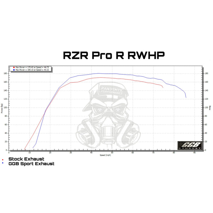 2022-2023 Polaris RZR PRO R GGB Sport Muffler